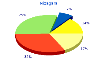 buy nizagara 100 mg with mastercard