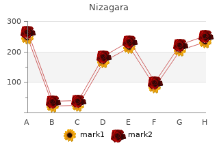 buy 100mg nizagara otc