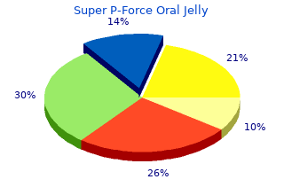 generic super p-force oral jelly 160mg with visa