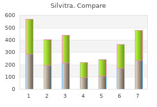 silvitra 120mg fast delivery