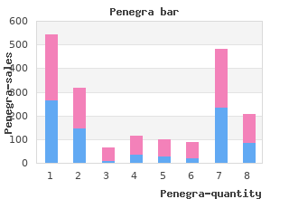 cheap 100mg penegra overnight delivery