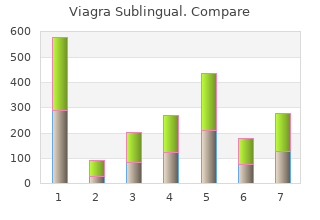 cheap 100 mg viagra sublingual otc