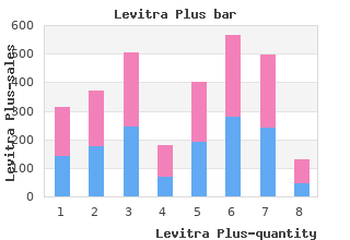 discount levitra plus 400mg line