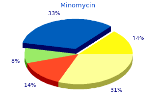 order minomycin 100mg with amex
