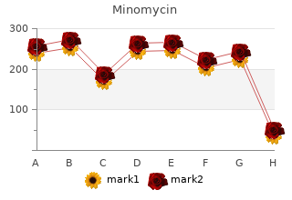 discount 100mg minomycin with mastercard