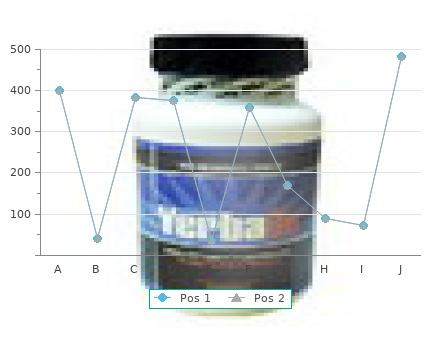 effective ventolin 100mcg