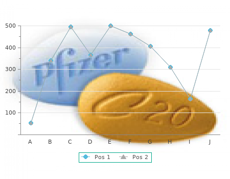 aldactone 100mg with mastercard