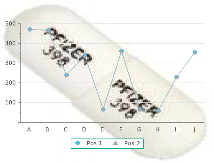 cheap endep 50 mg online