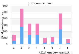 buy discount mildronate 500 mg