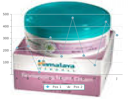 best 20gm diclofenac gel