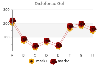 generic 20gm diclofenac gel amex