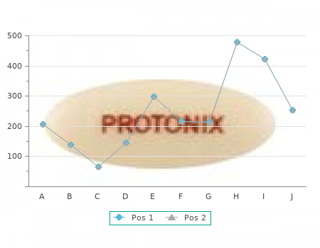 clarinex 5mg line