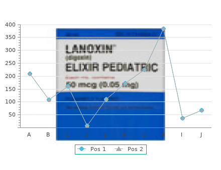 discount dramamine 50mg line