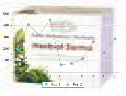 purchase furosemide 100mg with visa