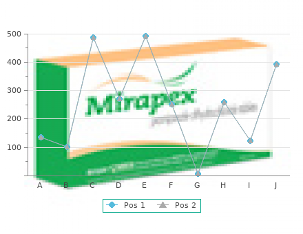 buy rhinocort 100mcg