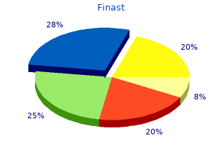 buy 5mg finast otc