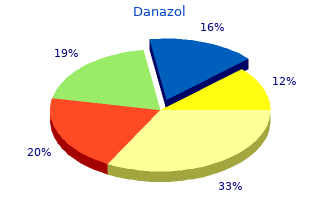 cheap 200 mg danazol visa