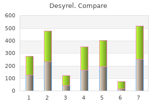 buy cheap desyrel 100 mg