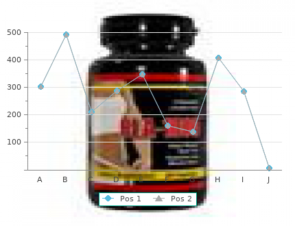 discount 5mg eldepryl mastercard