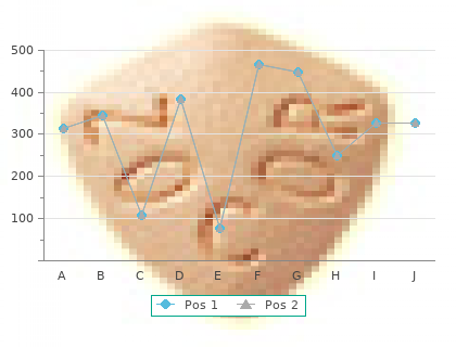 purchase atrovent 20mcg with visa