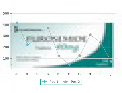 order 0.5 mg dutasteride overnight delivery