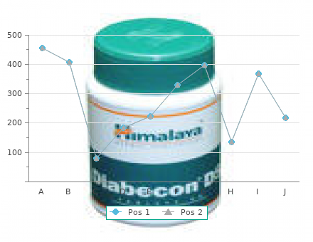 purchase voveran sr 100mg mastercard