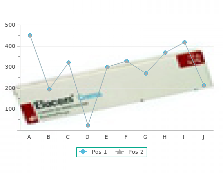 purchase 25mg indocin overnight delivery