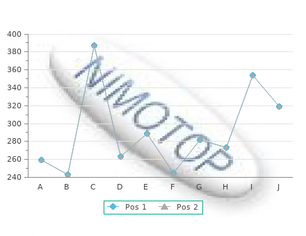 cheap 75mg indocin with amex