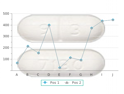 cheap 400 mg indinavir overnight delivery