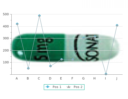 buy generic trileptal 150mg