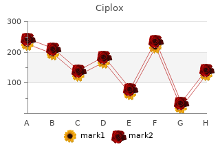 cheap ciplox 500 mg mastercard