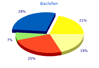 purchase baclofen 25mg on line