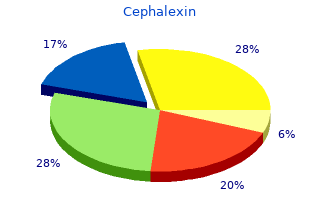 generic 500 mg cephalexin with mastercard