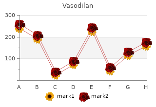 cheap 20mg vasodilan