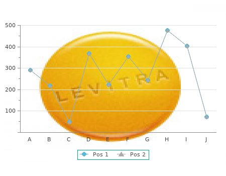 buy generic orlistat 60mg