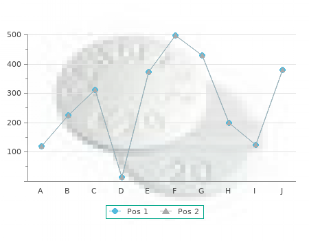 generic 60mg alli amex