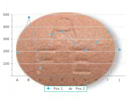 order alli 60mg amex