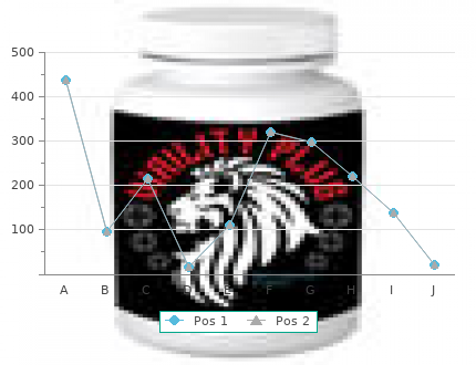 purchase chloramphenicol 500 mg