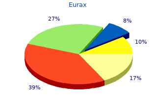 buy 20gm eurax amex