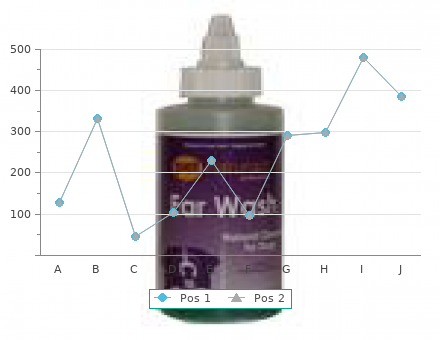 discount hydrea 500mg fast delivery