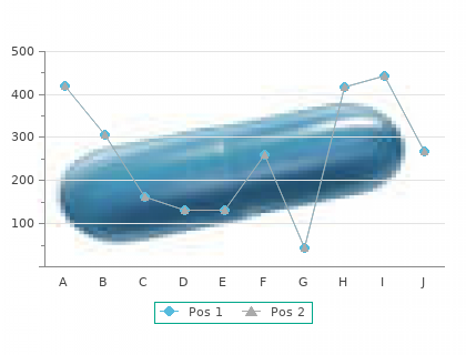 generic hydrea 500mg with mastercard