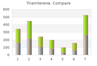 cheap 75mg triamterene with visa