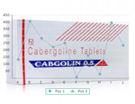 generic benadryl 25mg with mastercard