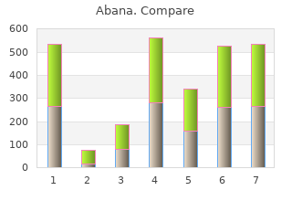 discount abana 60 pills line