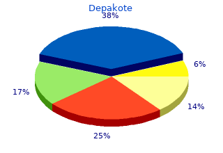 purchase depakote 500 mg visa