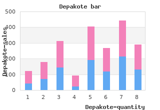 500mg depakote sale