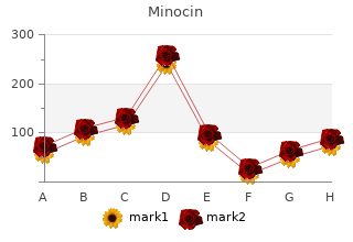 minocin 50 mg cheap