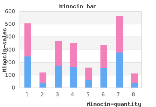 minocin 50mg visa