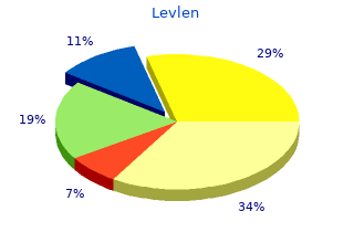 generic levlen 0.15mg mastercard