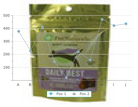 generic meldonium 250 mg line